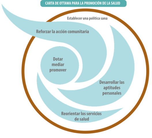 Carta de Ottawa (Canadá)