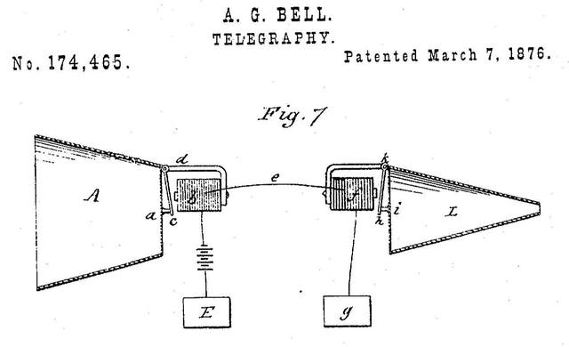 Bell patents telephone