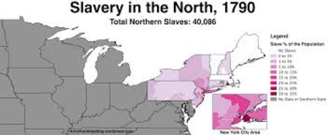 Northern Slavery