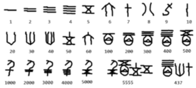 Las matemáticas chinas desarrollaron métodos para resolver ecuaciones algebraicas