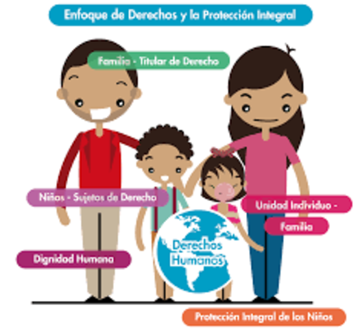 La familia como objeto de estudio