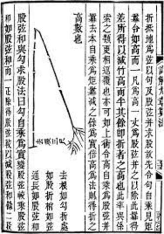 Siglo XIII-Matemáticas chinas.
