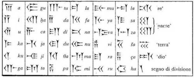 Creación de la escritura silábica