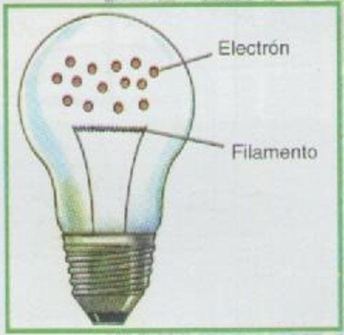Efecto edison