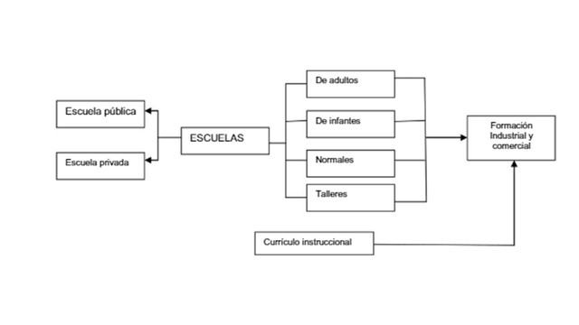 Constitución del 43