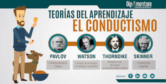 Teoría de Aprendizaje Conductista