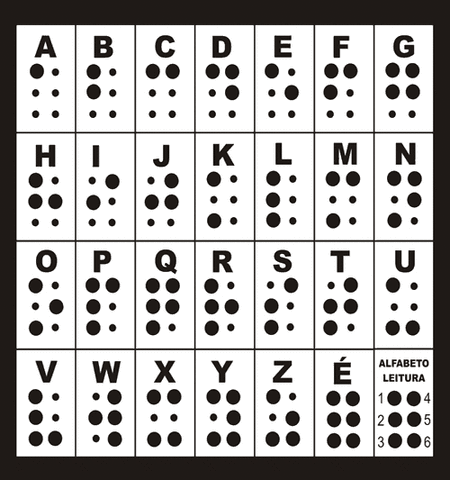 Invenção do Braille