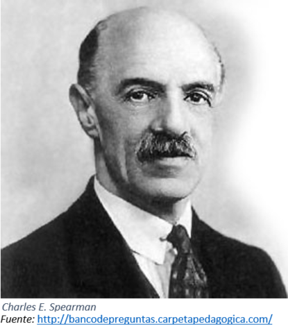 Charles Spearman