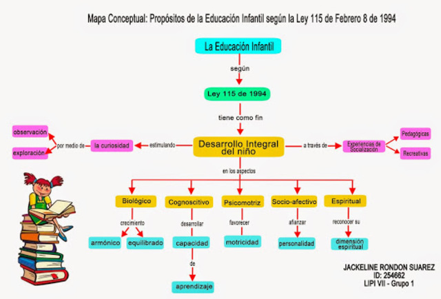 Ley 115 y Decreto 1860