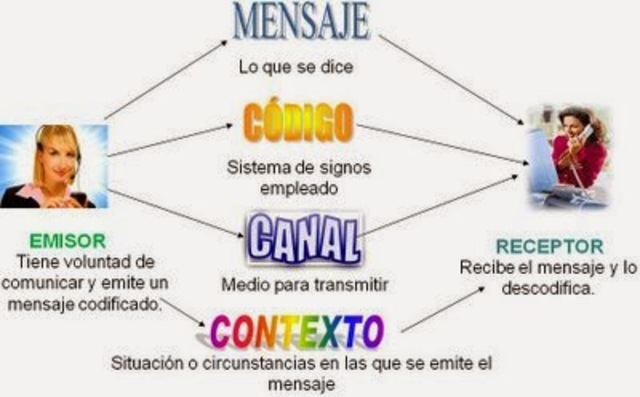 Resolución 2343 lineamientos generales de lengua castellana