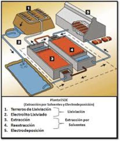 Obtención de cobre mediante solventes.