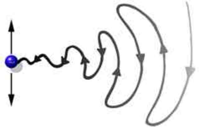 Ondas electromagnéticas