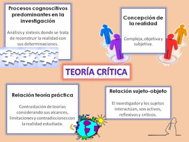 TEORÍA CRITICA REFLEXIVA