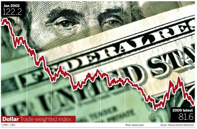 Derribo al Sistema de Bretton Woods