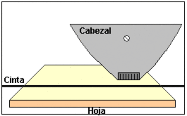 Impresora de matriz de puntos