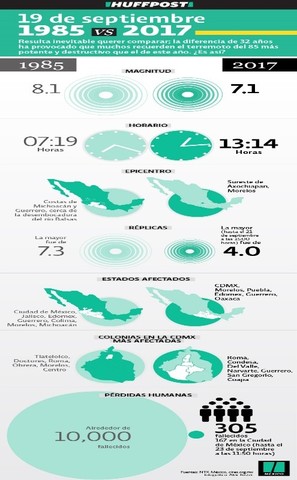 Terremoto vuelve a azotar a México a 32 años del terremoto de 1985.
