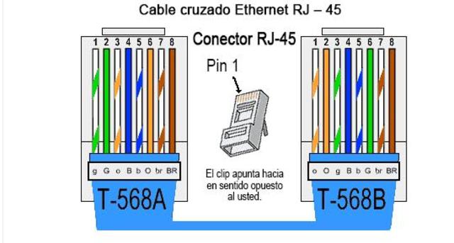 Se publica el Estandar 568