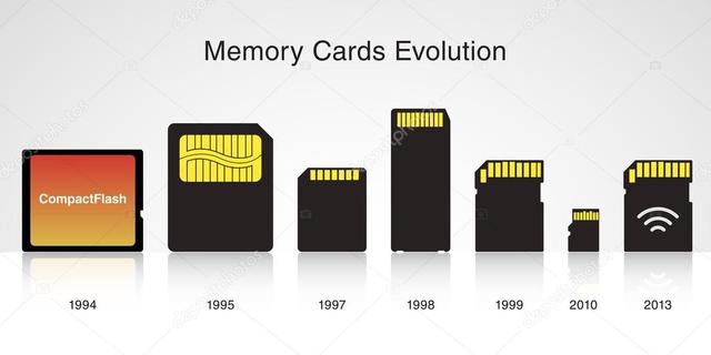 Cartão de memória.