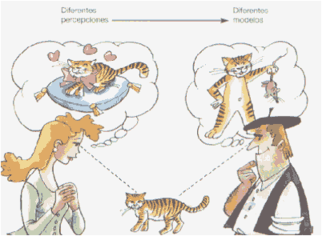 Teoría de los modelos mentales