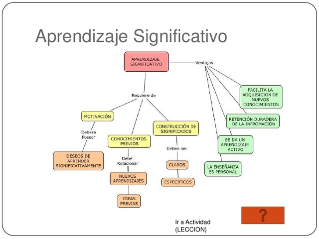 APRENDIZAJE SIGNIFICATIVO