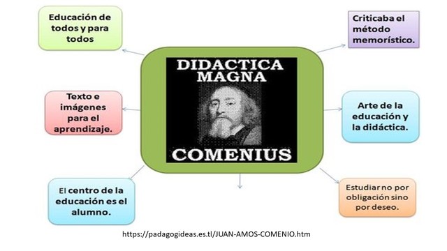 DIDÁCTICA MAGNA DE COMENIUS