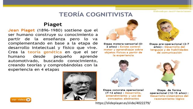 TEORÍA PIAGETIANA