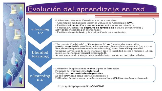 AMBIENTES  VIRTUALES DE APRENDIZAJE