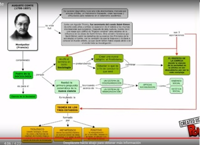 "Curso de filosofía positiva"