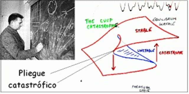 René Thom y E.C. Zeeman