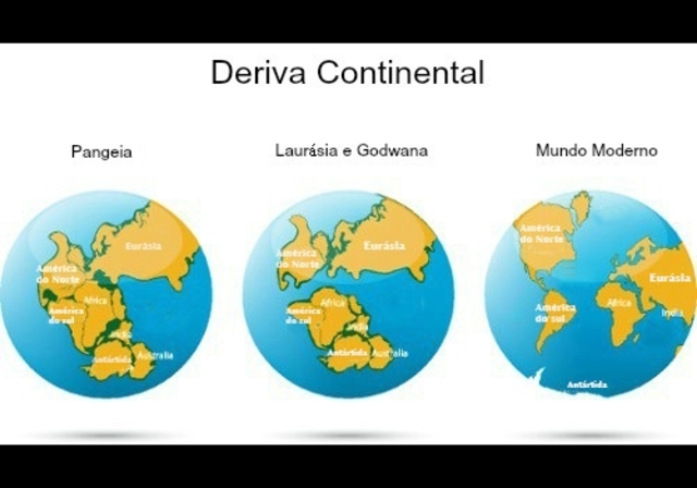 TEORIA DERIVA CONTINENTAL