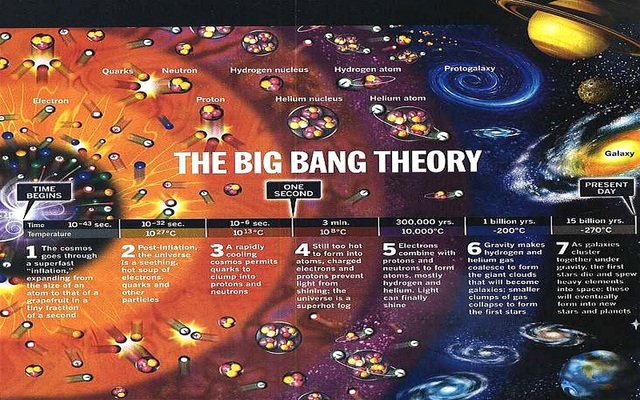 TEORIA DO BIG BANG
