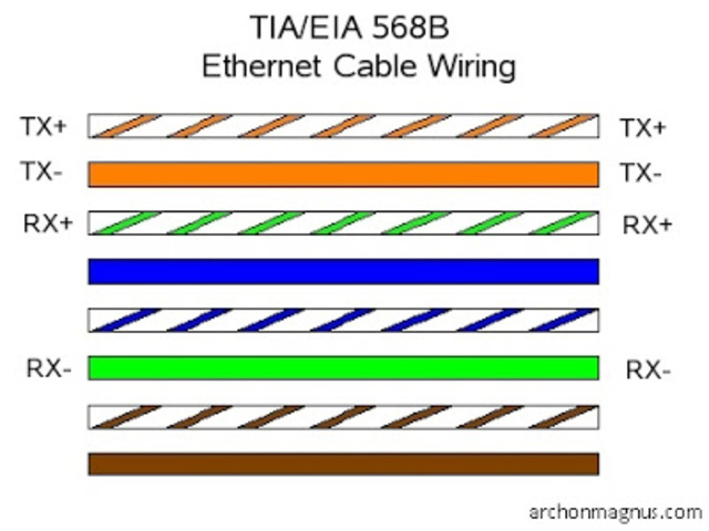 Ethernet wiring