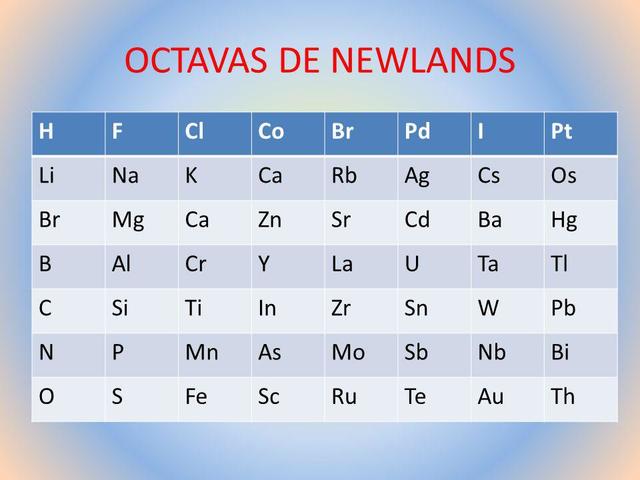 Ley de las octavas