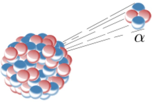Partículas alfa