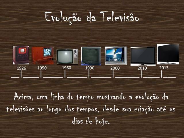Invenção da televisão