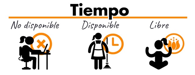 Las Definiciones Tradicionales