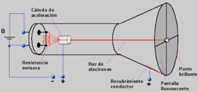 Antecedentes de la Televisión