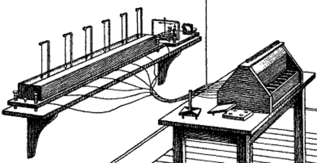 Telegrafo Electromagnético