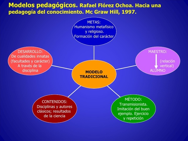 Rafael Flórez Ochoa