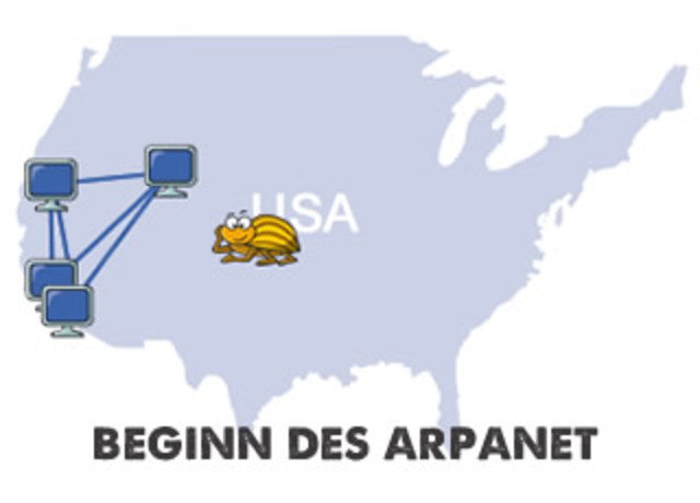 Antecedentes de Internet