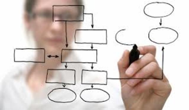 Reingeniería de los Procesos