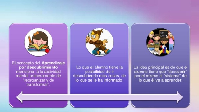 El Aprendizaje por Descubrimiento de Jerome Seymour Bruner