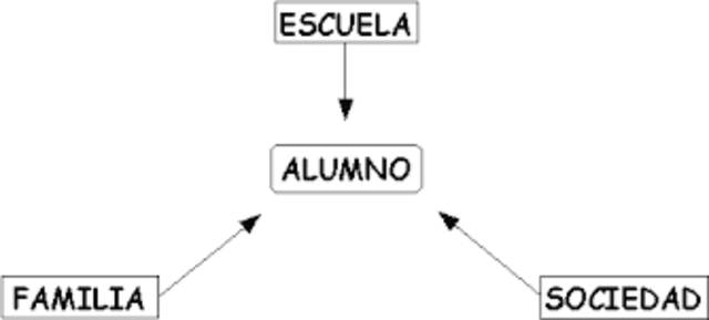 La escuela y la constitución del sujeto moral: una pregunta por la formación ciudadana