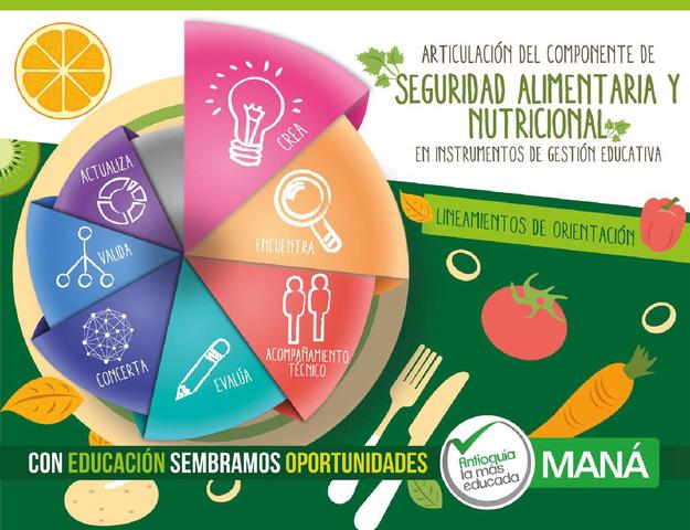 Practicas alimentarias adecuadas