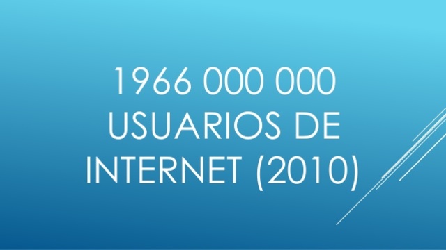 1966.000.000 millones de usuarios
