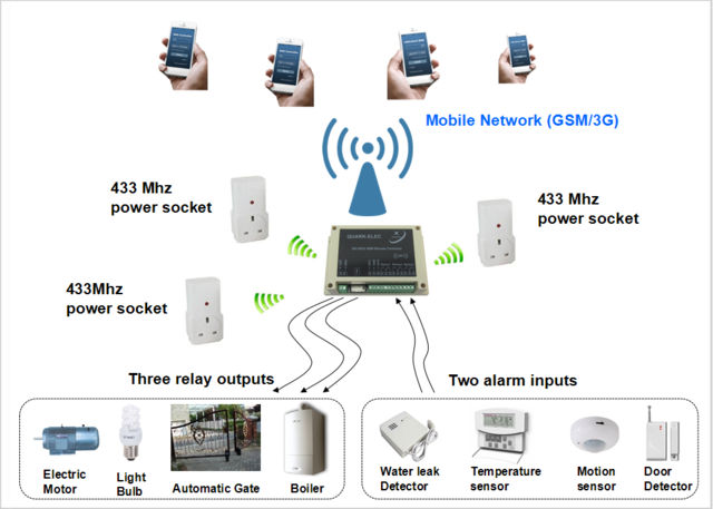 la primera llamada del mundo GSM (Global System for Mobile) en una red comercial se hizo entre el ex primer ministro de Finlandia Harri Holkeri y el alcalde de la ciudad de Tampere Kaarina Suonio.
