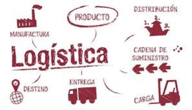 La logística