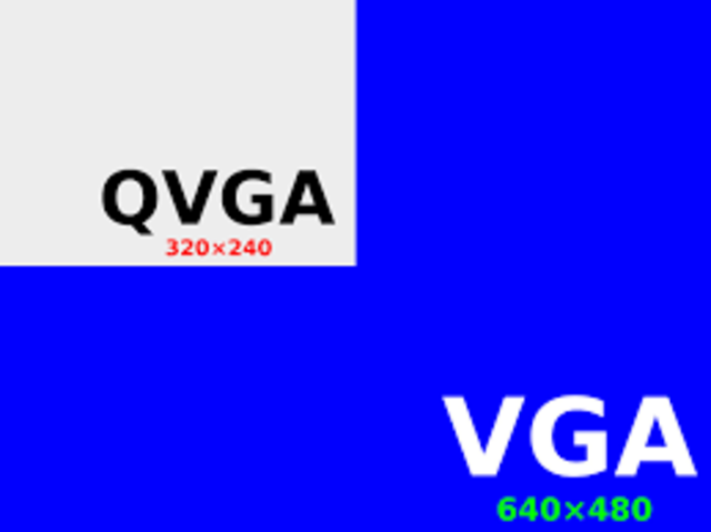 Resolucion de pantalla VGA