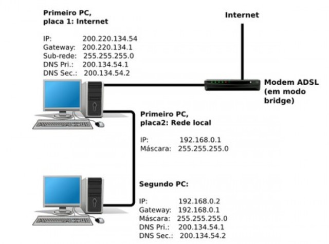 Terceira geração da evolução da EAD - Geração cursos a distância (A partir da década de 1990)