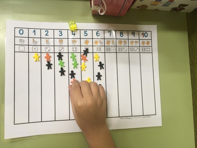 Comunicación númerica